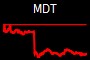 MDT